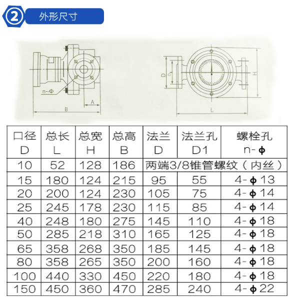 EAX݆Ӌ(j)ߴҎ(gu)